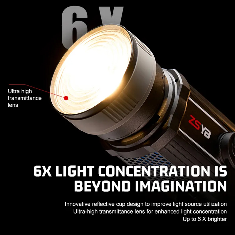 Fresnel Lens 15-55 Degree Adju - Photography Lighting And Background review and price